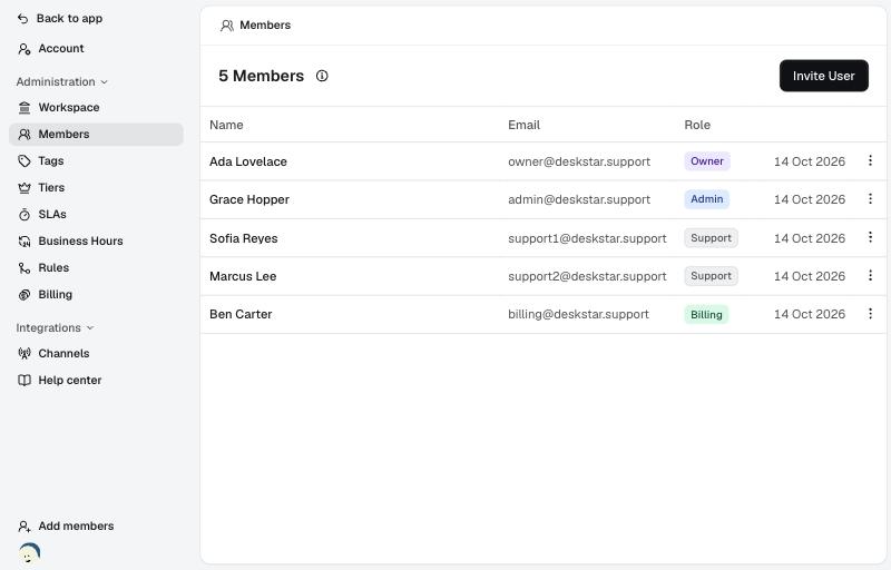 The Members page